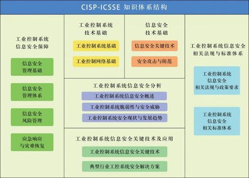 谷安學(xué)院推出國家注冊工業(yè)控制系統(tǒng)安全工程師CISP-ICSSE課程，深化信息系統(tǒng)運維服務(wù)能力建設(shè)